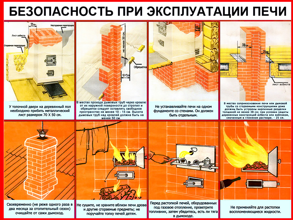 Правила эксплуатации отопительных приборов.